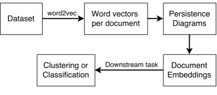 Figure 2: Method Pipeline