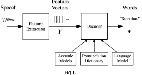 Fig. 6  The basic unit of sound which is represented in the acoustic model is the phone