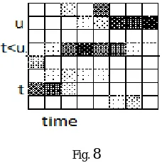Fig. 8The target-word pronunciations are expanded into a string of phonetic-based categories