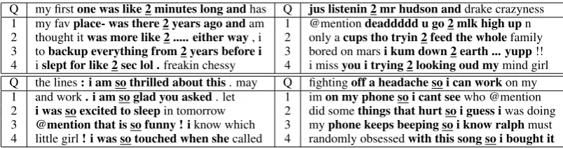 Table 2: Nearest neighbors for token embeddings,where we consider neighbors that may have differ-ent word types from that in the query token