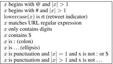 Figure 1: t-SNE visualization of token embeddings for word type “4”. Each point shows the left and rightcontext words (w′ =1) for the token along with the gold standard POS tag following an underscore (“ ”).The tag “P” is preposition and “$” is number