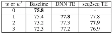 Table 7: Attachment F1 (%) on validation set us-ing different models and window sizes