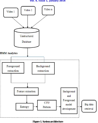 Figure 1. System architecture 