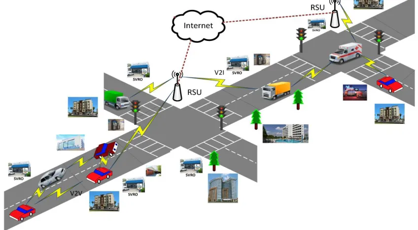 Figure 1 Architecture of Proposed Model  