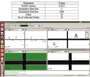 Table 5: Simulation parameter Description  