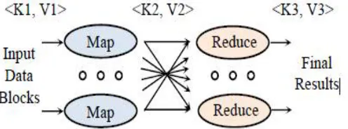 Figure 1.MapReduce computation 