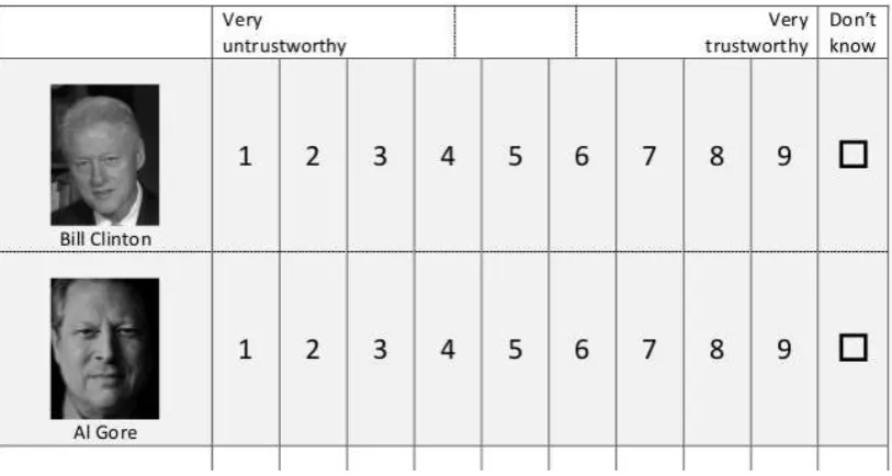 Figure 1. Sample page from famous faces pilot questionnaire 