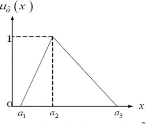 Figure 5. Main steps for a fuzzy logic algorithm. 