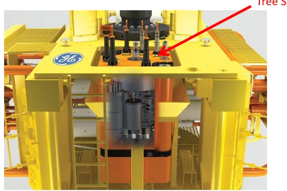 Figure 1. A subsea Xmas tree including the tree SCM (courtesy of GE Oil and Gas)