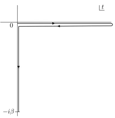 Figure 0.3: The Schwinger-Keldysh contour in the complex time plane. The initial time istaken as t0 = 0