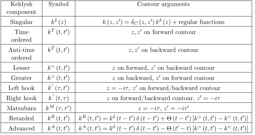 Table 1.3: Keldysh components for any function kments. (Note: (z, z′) taking two contour time argu- t0 = 0 here.)