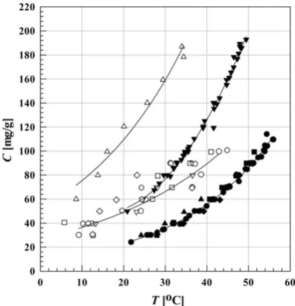 Figure 2. The solubility and metastable limit of L-/DL-Asn∙H2O with and without additives 