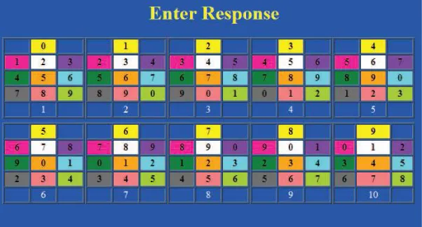 Fig 2 .Response Table 