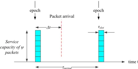Fig. 3: System Model for Static Persistent Allocations 