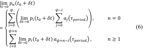 Fig. 5, this does not in general correspond to the start of the 