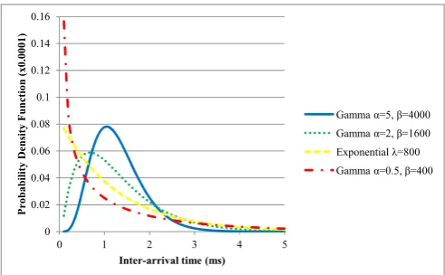 Fig. 7 illustrates the probability mass function (pmf) of 