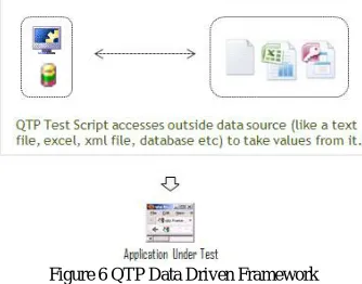 Figure 7 Accessing data Sheet  