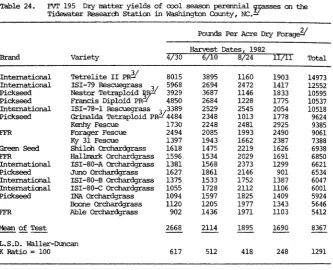 Table 24.FVT 195Tidewater