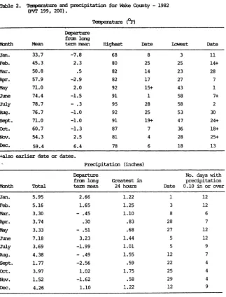 Table 2.Tatperature am(WI' 199, 200).