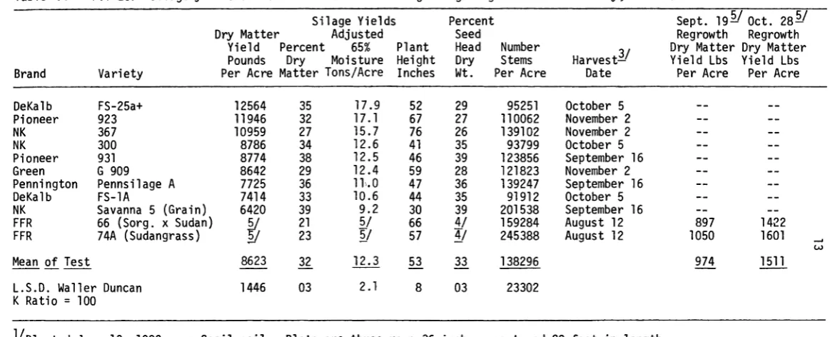 Table 9.FVT 207