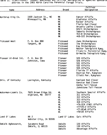 Table 11. (Continued)entries in the