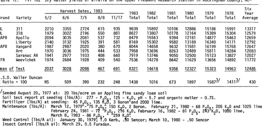 Table 12.FVT 162