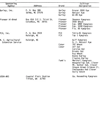 Table 3.Names,forage entries