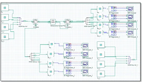 Table 1: Simulation Parameters  