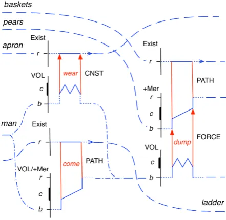 Figure 4: Event Decomposition and Interactionsof Participants