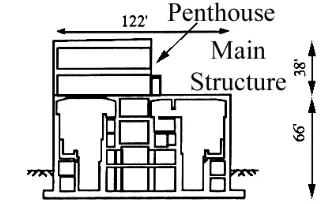 Figure 5 Frequency Dependant Force Reduction Factor for Beam Hinge Moment Frames
