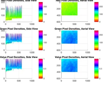 Figure 4.8: 3D surface model for Red, Green and Value arrays for test image 4 at side and