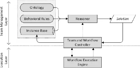 Figure 1.  General architecture of the TWMF 