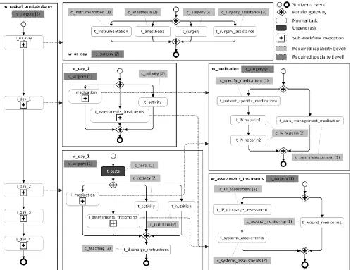 Figure 4.  Simplified radical prostatectomy workflow 