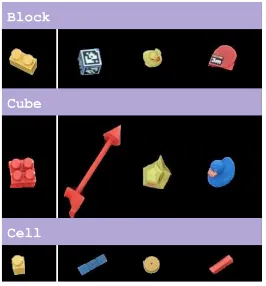 Figure 7: Excerpt from the testing dataset of objects whose colour and shape were correctly recognised.