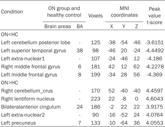 Table 2. Brain regions with significant between-group differ-ences in FA