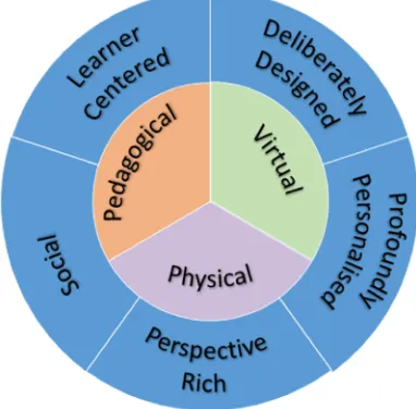 Figure 7.1. Clarke’s College Project Planner
