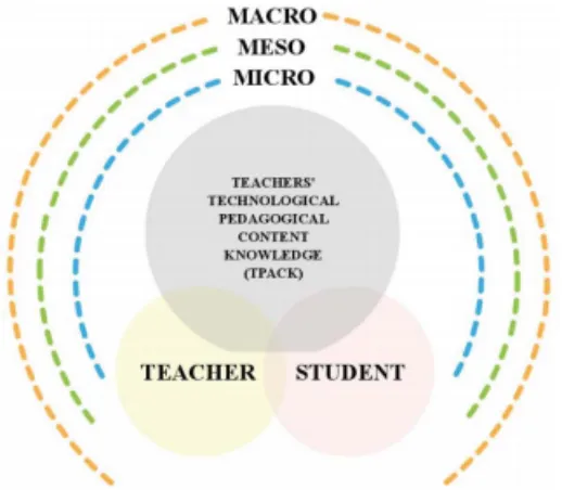 Figure 9.3. The Rosenberg and Koehler (2015, p. 189) representation of the conceptual framework advanced by Porras-Hernández and Salinas-Amescua (2013)