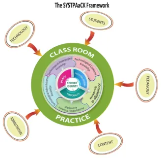 Figure 10.1. The SYSTPAaCK Framework 