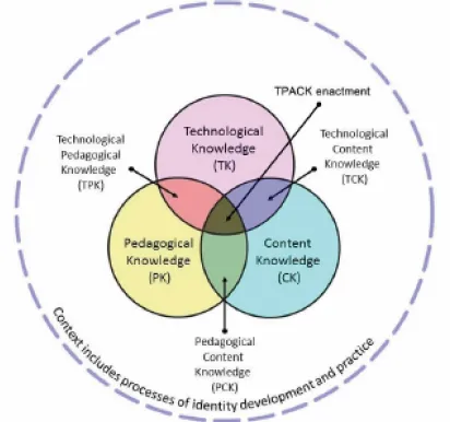 Figure 10.2.  An elaborated representation of TPACK enactment in a CoP (Phillips et al., 2016).