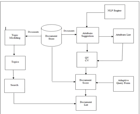 Fig 1. System Architecture 