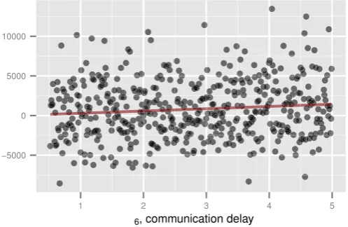 Fig. 10. Density plots of ﬁnal objective values obtained by constructive and search methodologies, online case