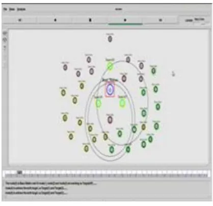 Figure 2: Simulation results obtained from proposed algorithms  