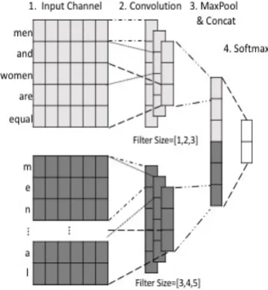 Figure 1 Architecture of HybridCNN 