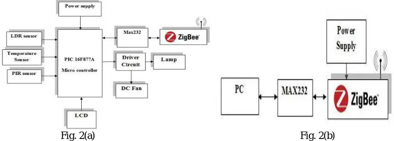 Fig. 2(a)                                                                                   Fig