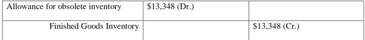 Figure 5-1: Record the Provisions for Allowance of Obsolete Inventory 