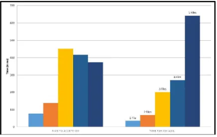 Figure 8: The key Aggregate Values 