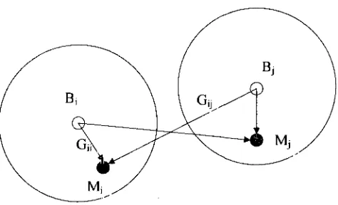Figure 2.4: System geometry and link gains 