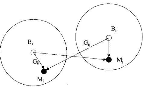 Figure 2.4: System geometry and link gains 