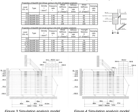 Figure 3 Simulation analysis model        Figure 4 Simulation analysis model  (NS direction)                           (EW direction) 