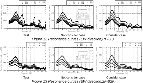 Figure 14 Simulation analysis model with the adjacent T/B 